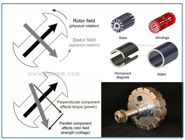 Neodym Magnet